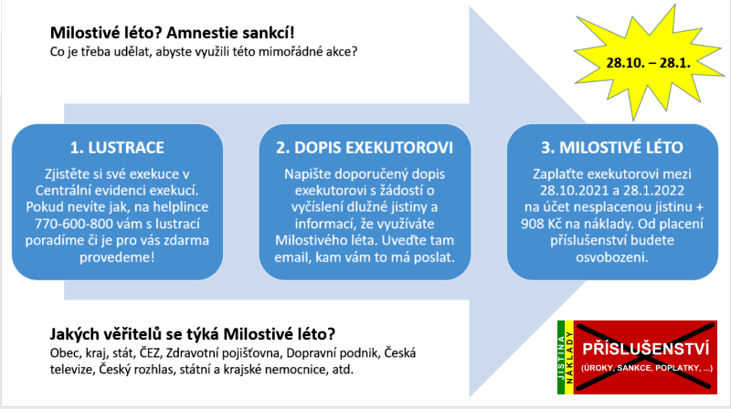 infoleták - milostivé léto